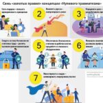 Неделя нулевого травматизма